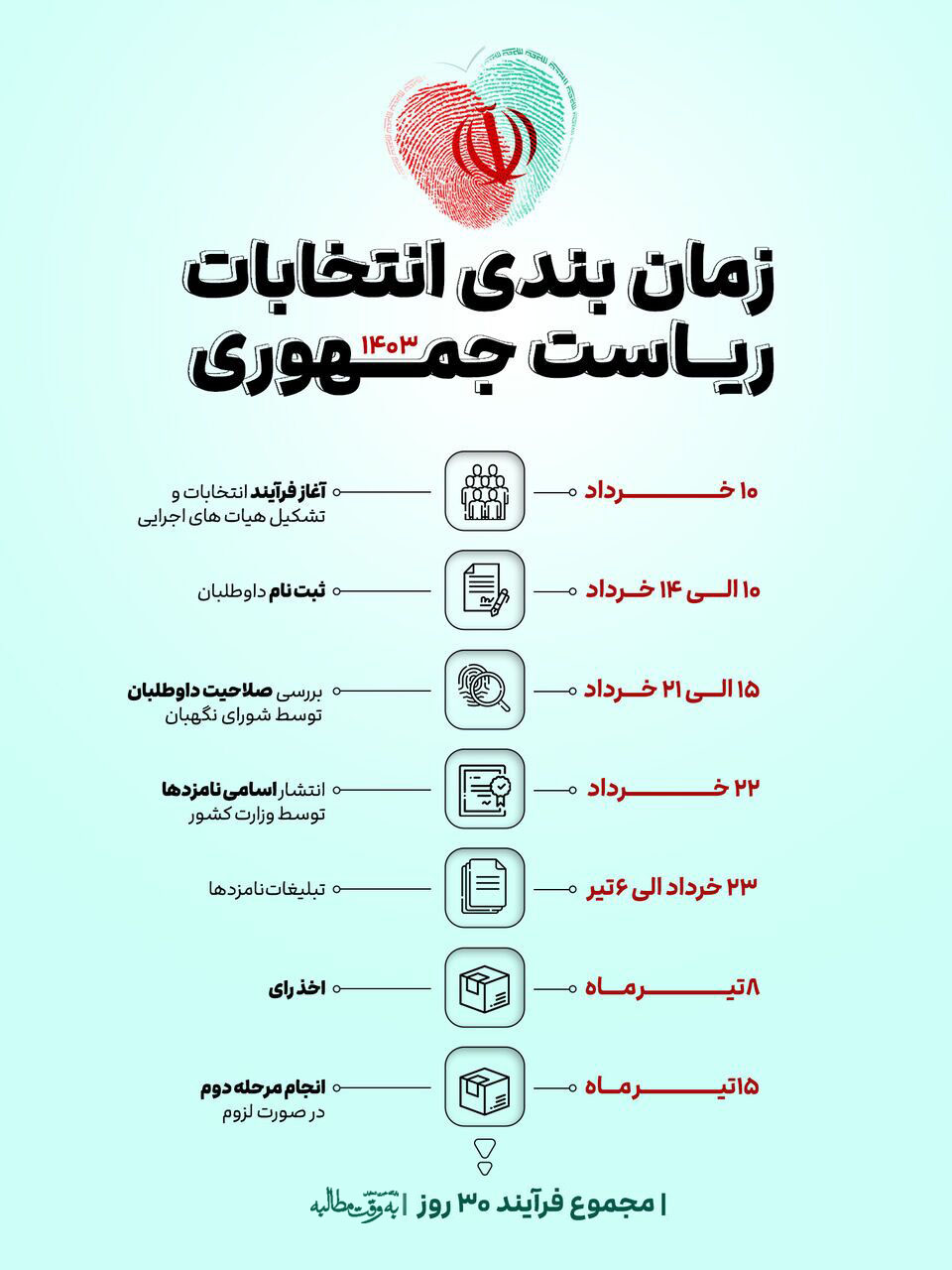 اینفوگرافی/ زمان بندی انتخابات ریاست جمهوری ۱۴۰۳