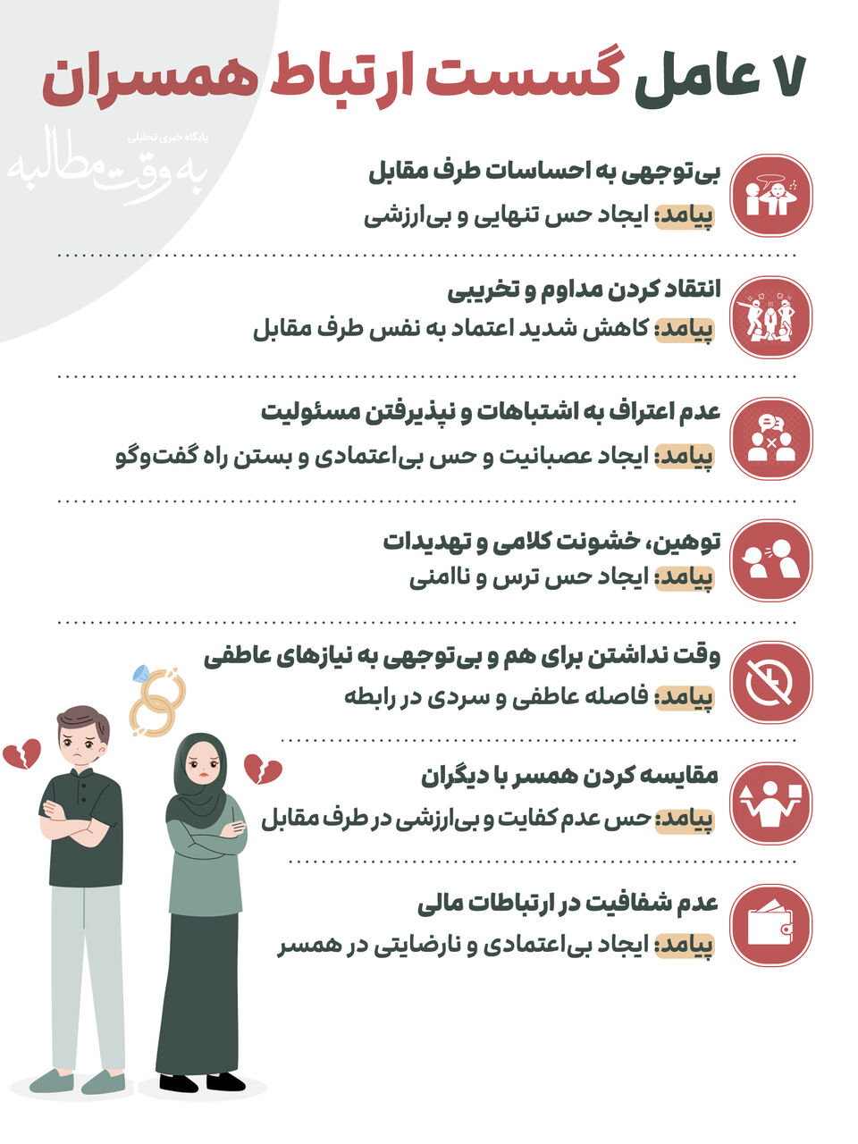 اینفوگرافی/ ۷ عامل گسست ارتباط همسران