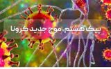 آماده‌باش برای موج هشتم کرونا در آذربایجان/ زنگ خطر شیوع مجدد کرونا به گوش می‌رسد
