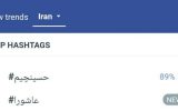 «حسینچیم» ترند اول توییتر فارسی
