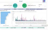 رونمایی از پلتفرم طرح نظارت جامع مهارت