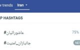 عاشورائیان بر فراز توییتر فارسی نشست
