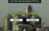 حمایت مالی از ۲۷۹ واحد صنایع تبدیلی در آذربایجان شرقی